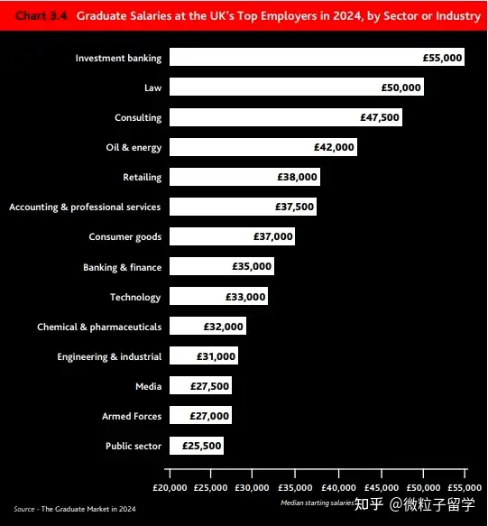 24年英国毕业生就业报告公布|来看看百强雇主最认可哪些院校(图2) 24年英国毕业生就业报告公布|来看看百强雇主最认可哪些院校(图2)