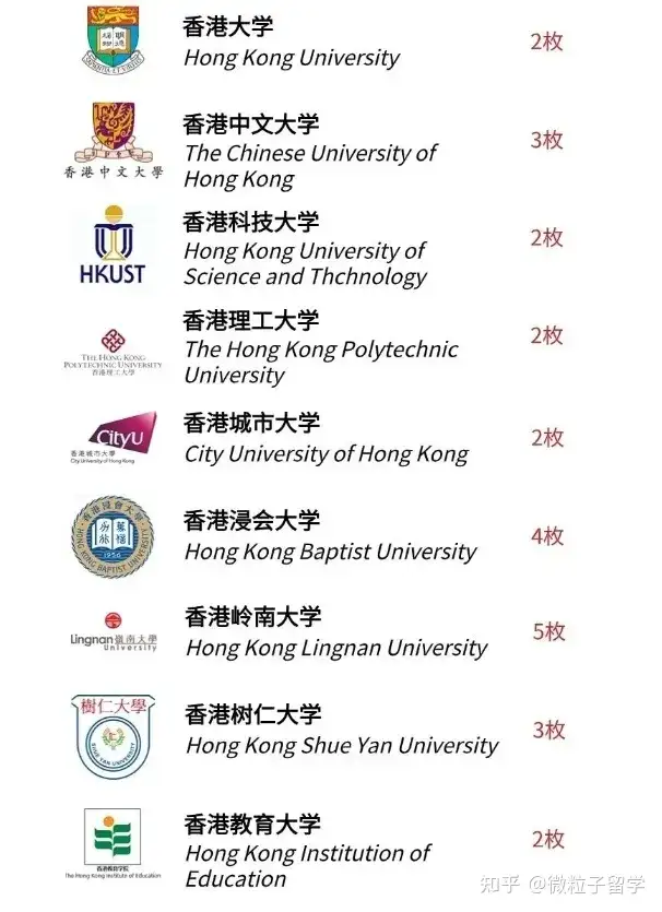 24年英国毕业生就业报告公布|来看看百强雇主最认可哪些院校(图9) 24年英国毕业生就业报告公布|来看看百强雇主最认可哪些院校(图9)